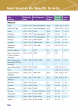 Load image into Gallery viewer, The Gem Cutters Handbook - PreSale! (Signed Edition)
